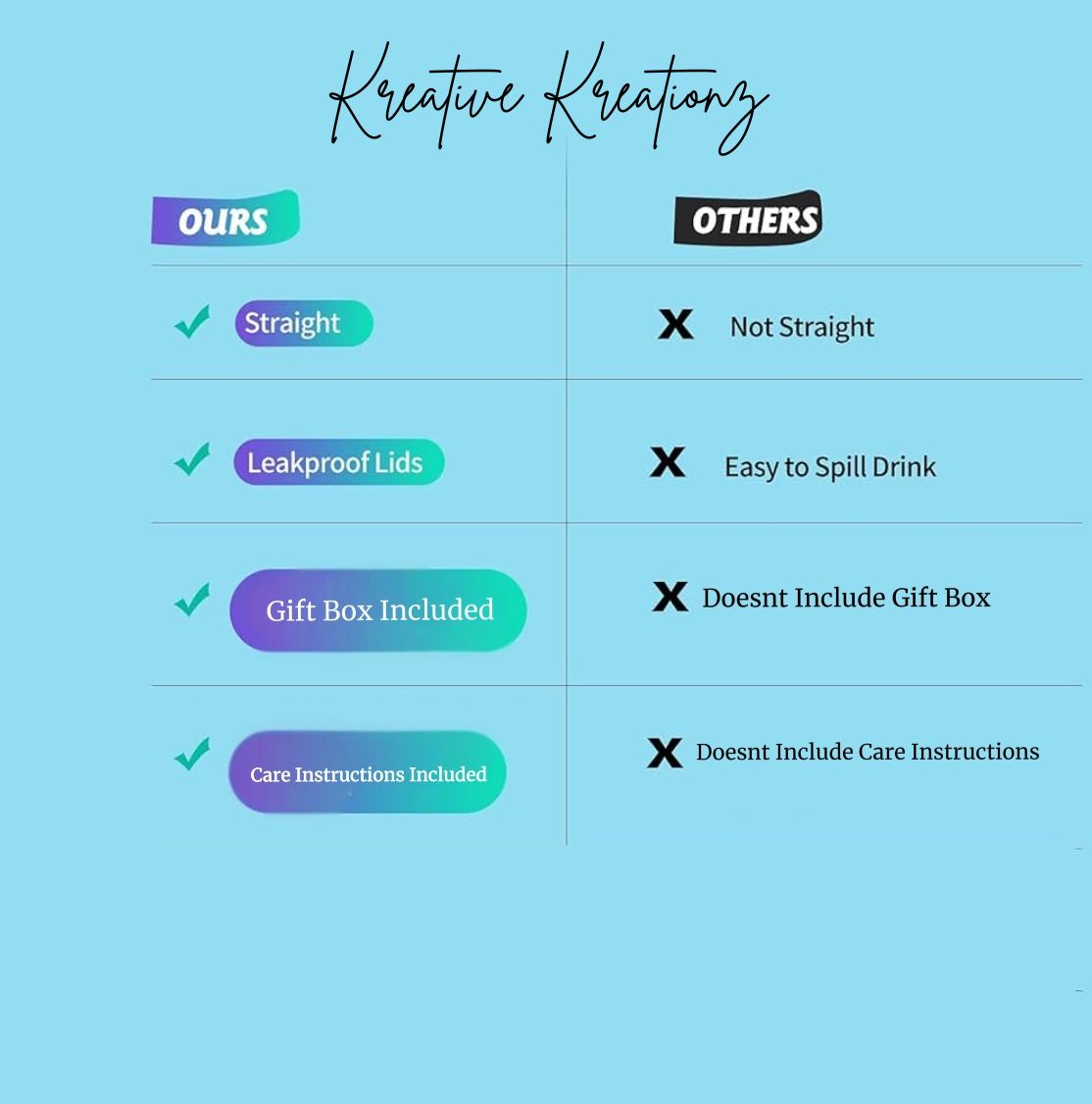 A chart titled "Kreative Kreationz" against a blue background compares their Louis Vuitton Purse Black & Gold Designed 20oz Stainless Steel Tumbler with luxury-inspired design and straight, leakproof lids, gift box, and care instructions included to others that lack these features. Ideal for style enthusiasts.